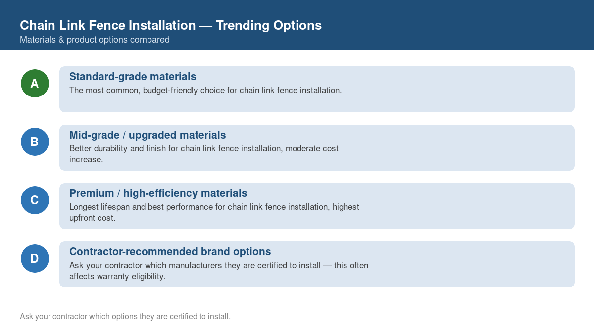 Comparison of trending material and product options for chain link fence installation in 2026