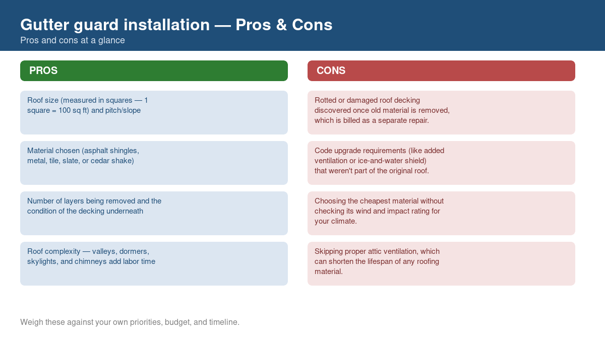 Pros and cons comparison chart for gutter guard installation