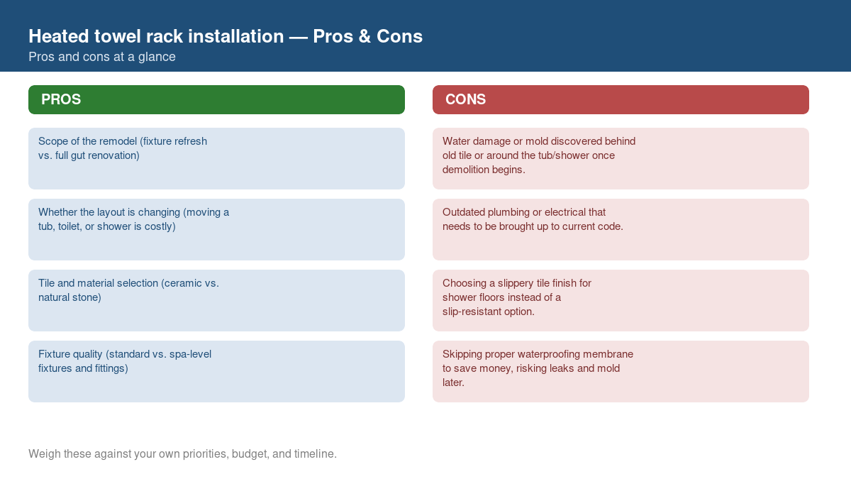Pros and cons comparison chart for heated towel rack installation