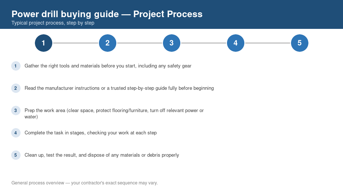 Step-by-step diagram of the typical process for power drill buying guide