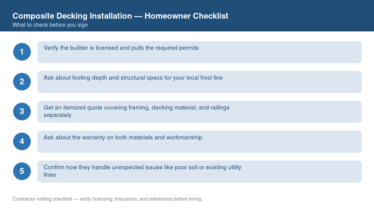 Checklist of steps to take before starting composite decking installation