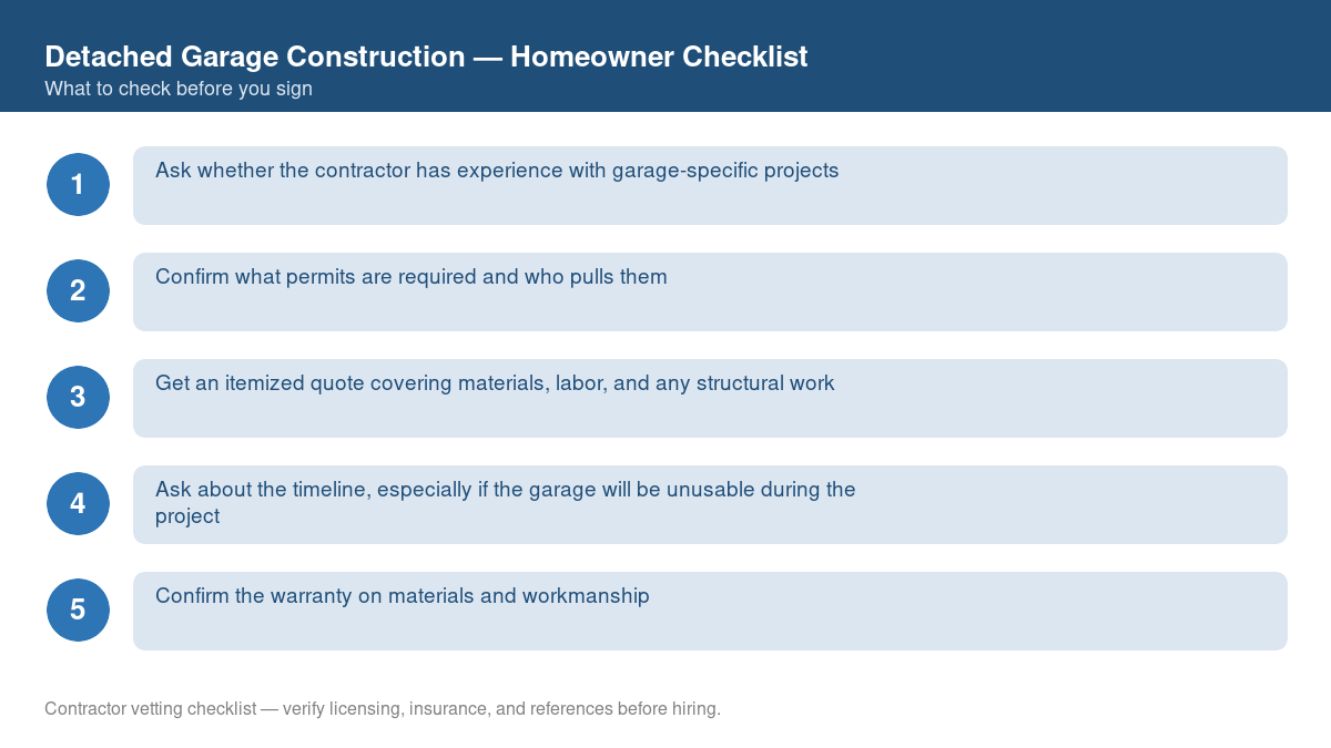Checklist of steps to take before starting detached garage construction