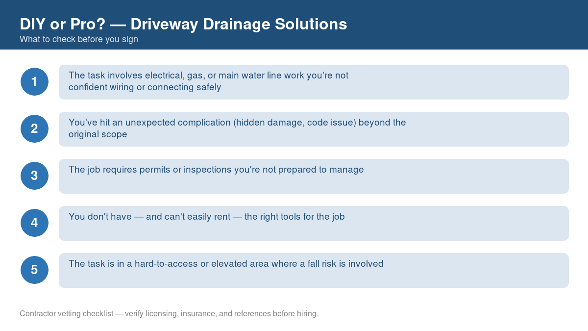 Checklist of signs you should call a professional instead of DIYing driveway drainage solutions