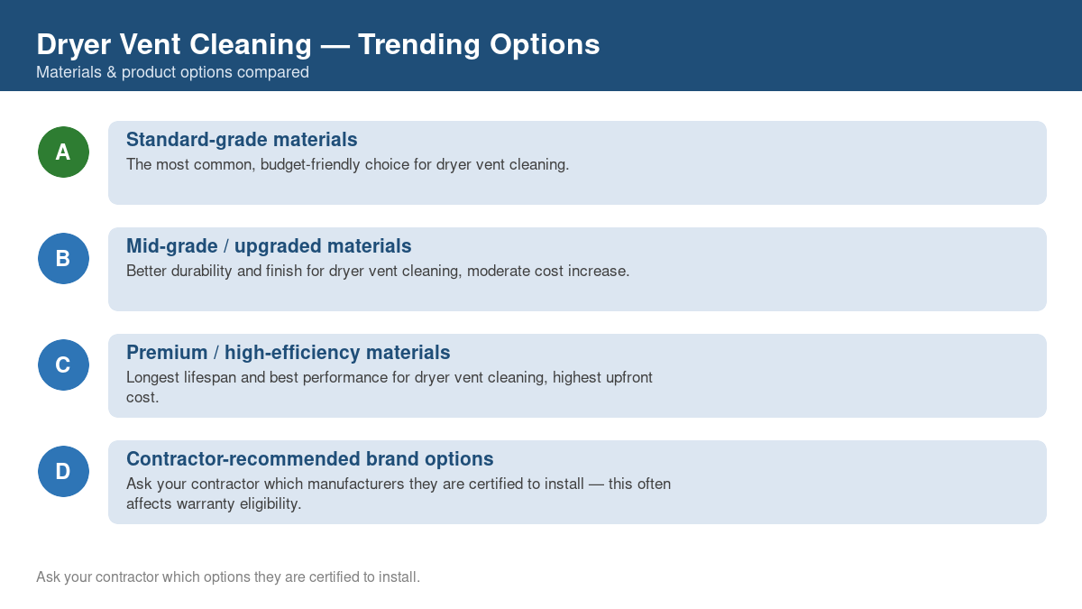 Comparison of trending material and product options for dryer vent cleaning in 2026