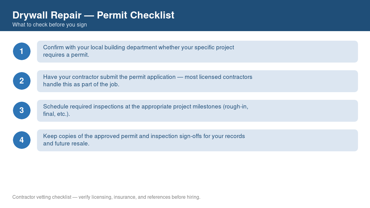 Checklist of steps to get a permit for drywall repair