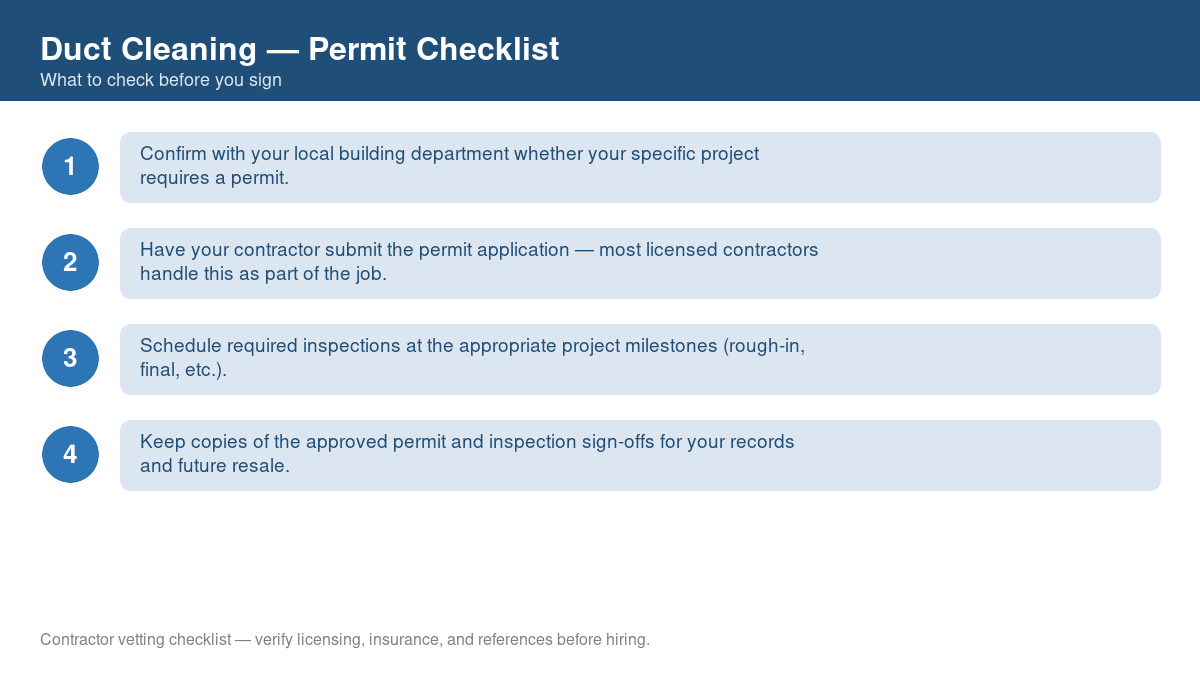 Checklist of steps to get a permit for duct cleaning
