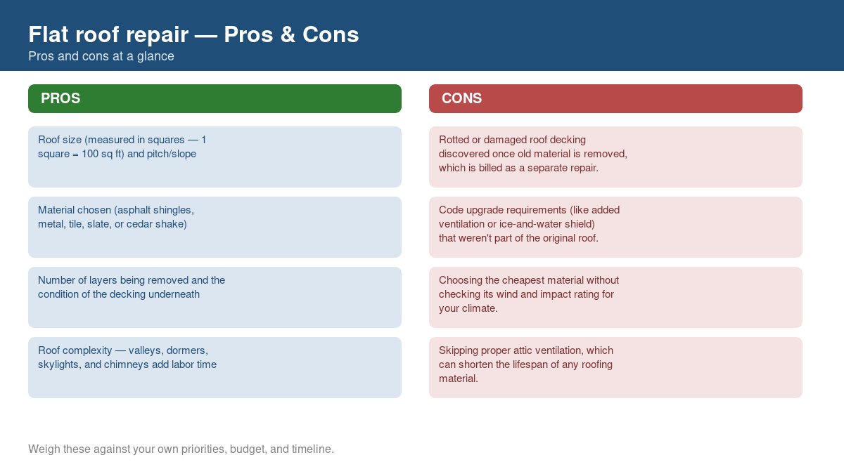 Pros and cons comparison chart for flat roof repair