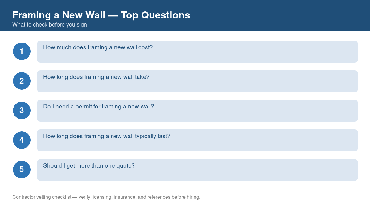 Checklist of the most common homeowner questions about framing a new wall