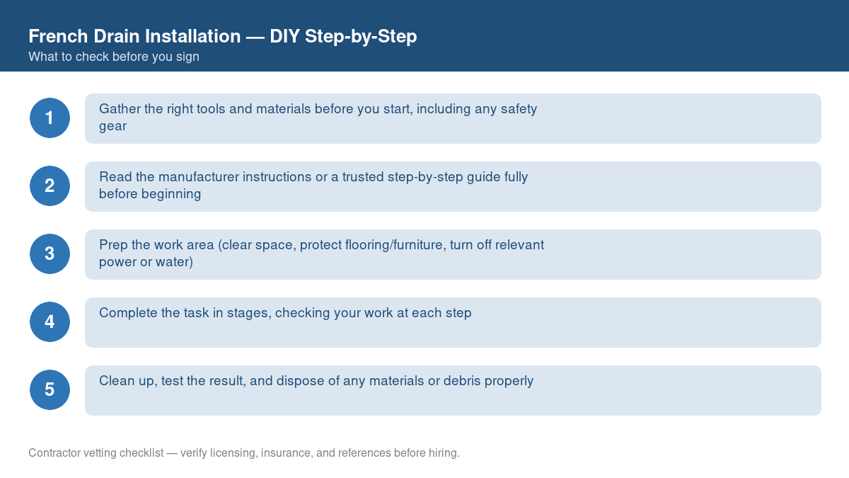 Checklist of step-by-step instructions for DIY french drain installation