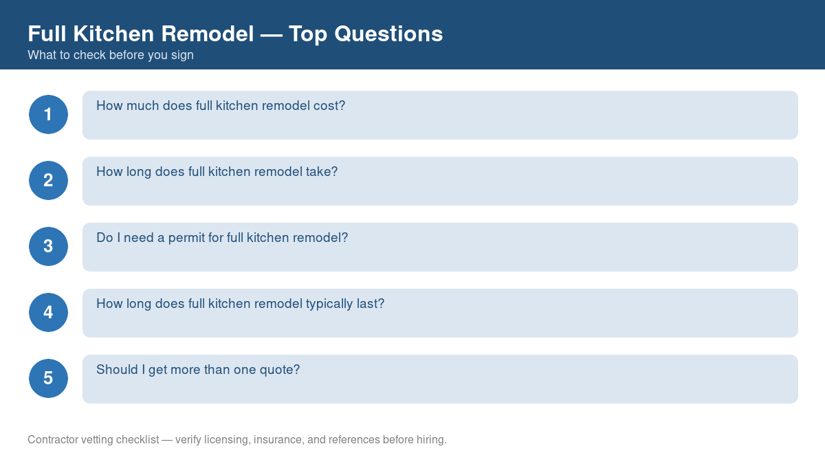 Checklist of the most common homeowner questions about full kitchen remodel