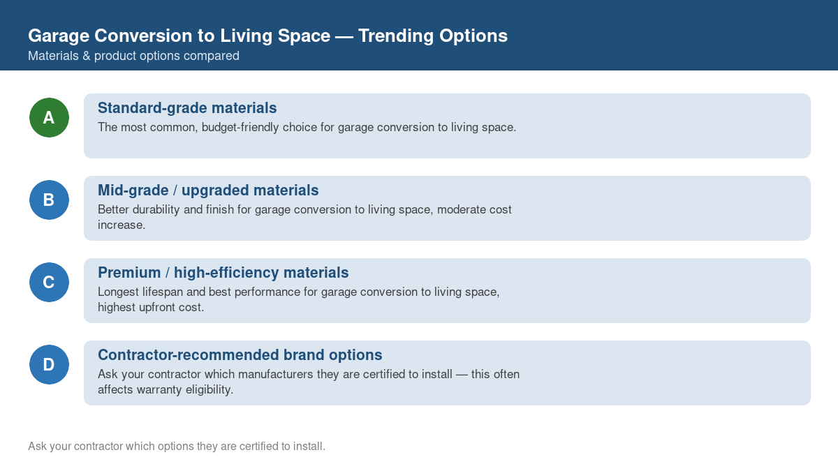 Comparison of trending material and product options for garage conversion to living space in 2026