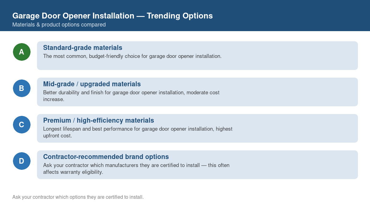 Comparison of trending material and product options for garage door opener installation in 2026
