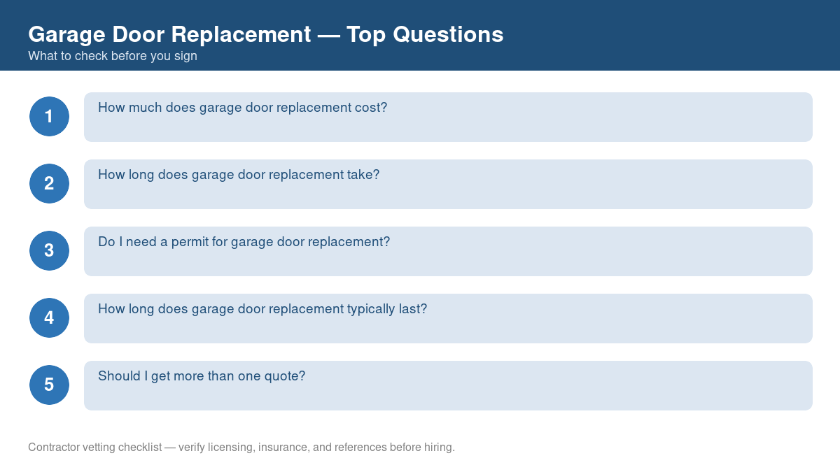 Checklist of the most common homeowner questions about garage door replacement