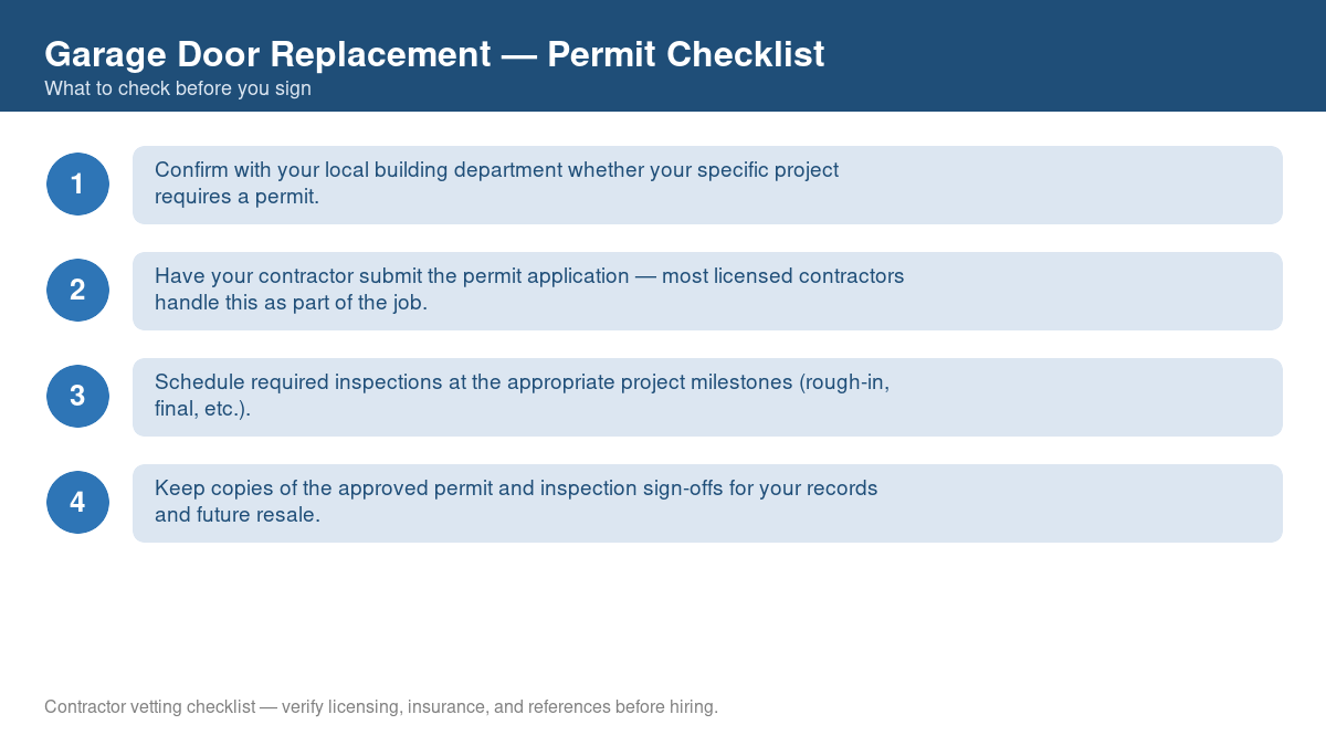 Checklist of steps to get a permit for garage door replacement