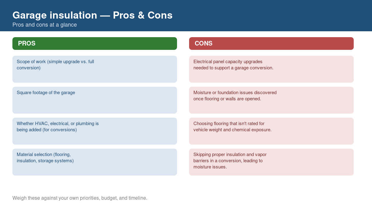 Pros and cons comparison chart for garage insulation