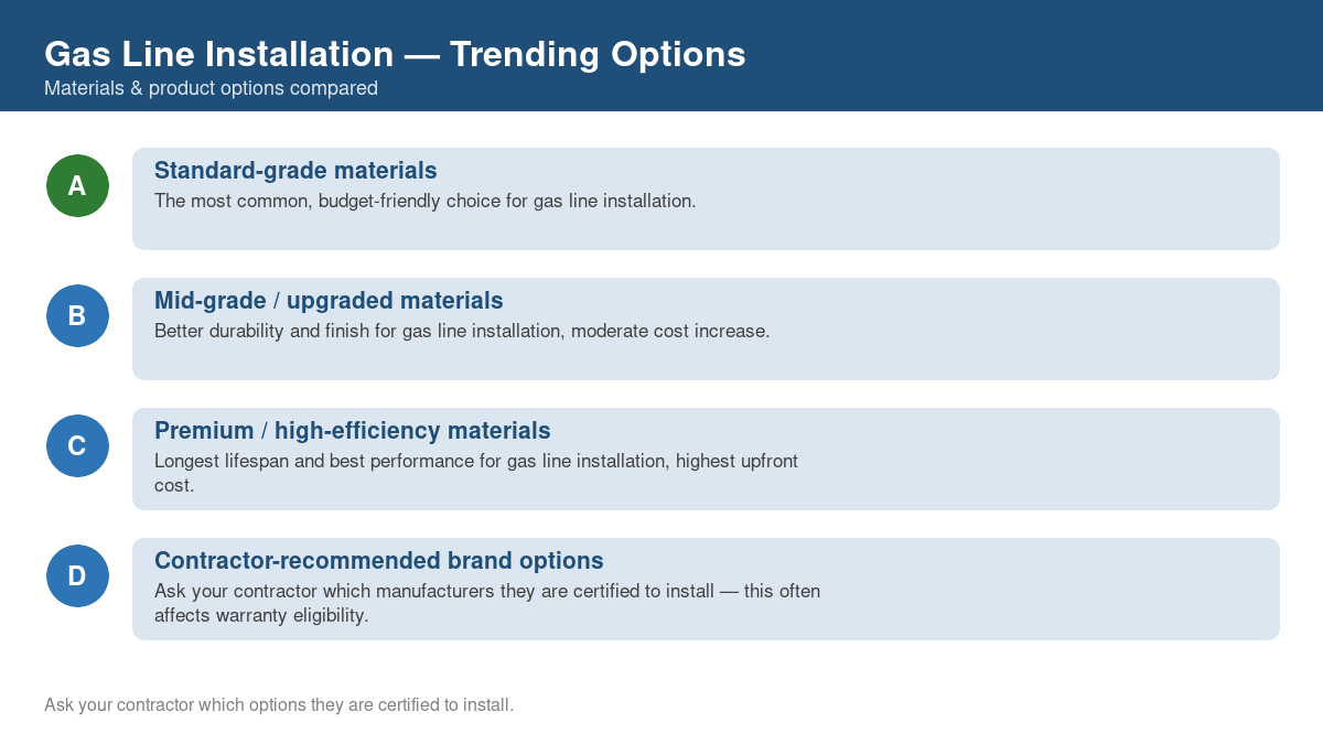 Comparison of trending material and product options for gas line installation in 2026