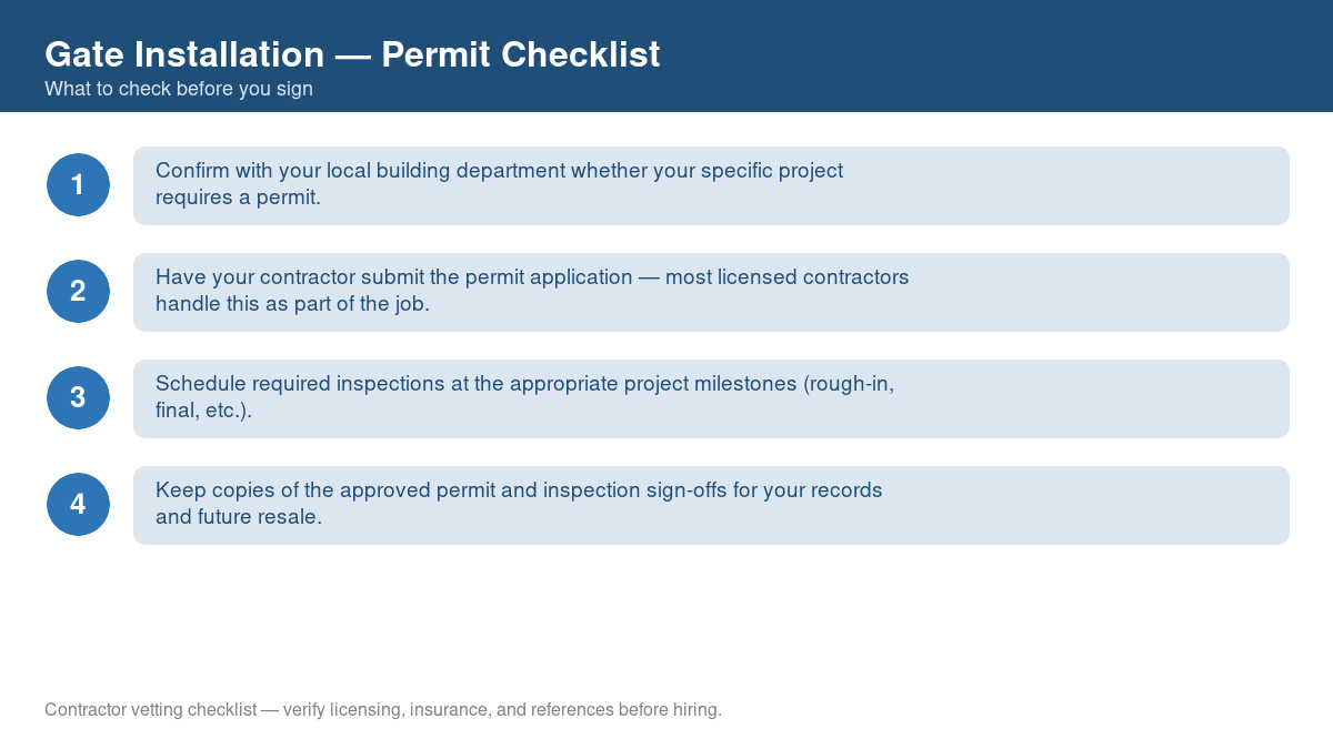 Checklist of steps to get a permit for gate installation