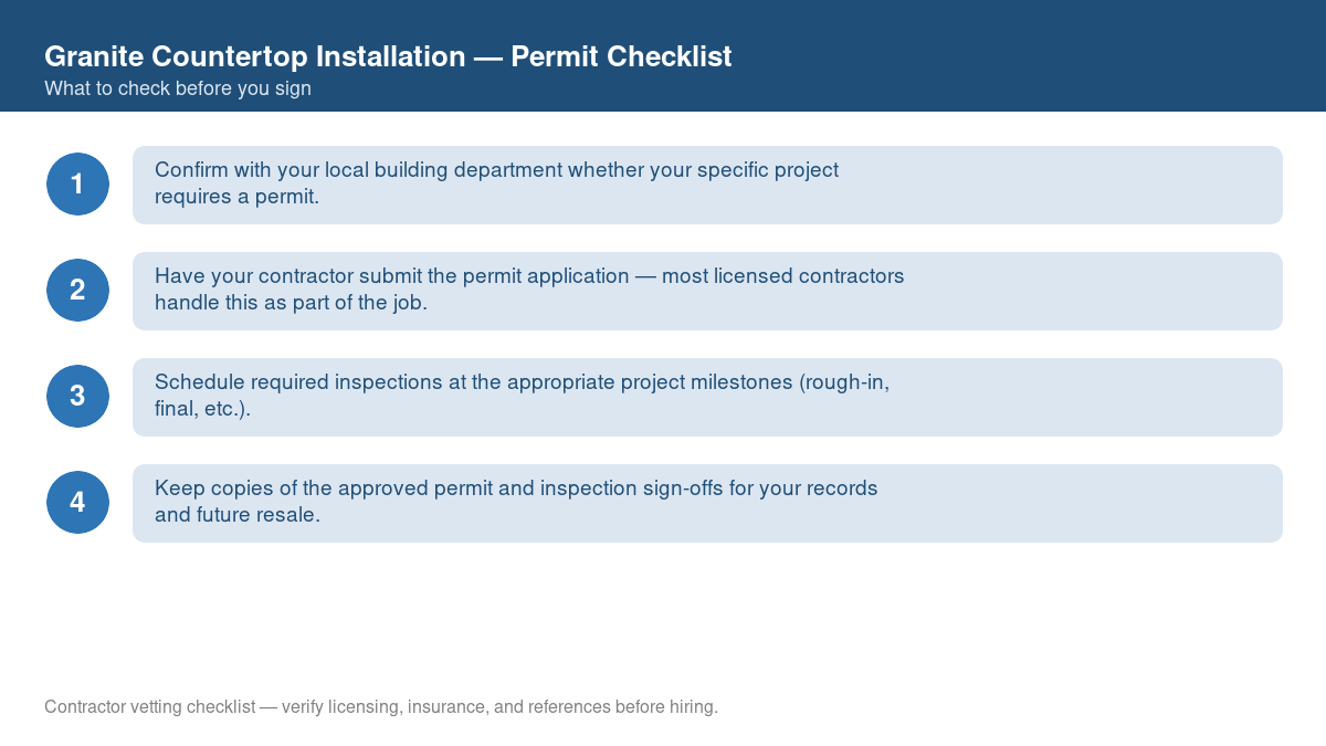 Checklist of steps to get a permit for granite countertop installation