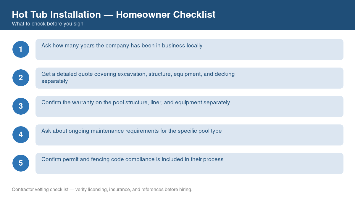 Checklist of steps to take before starting hot tub installation