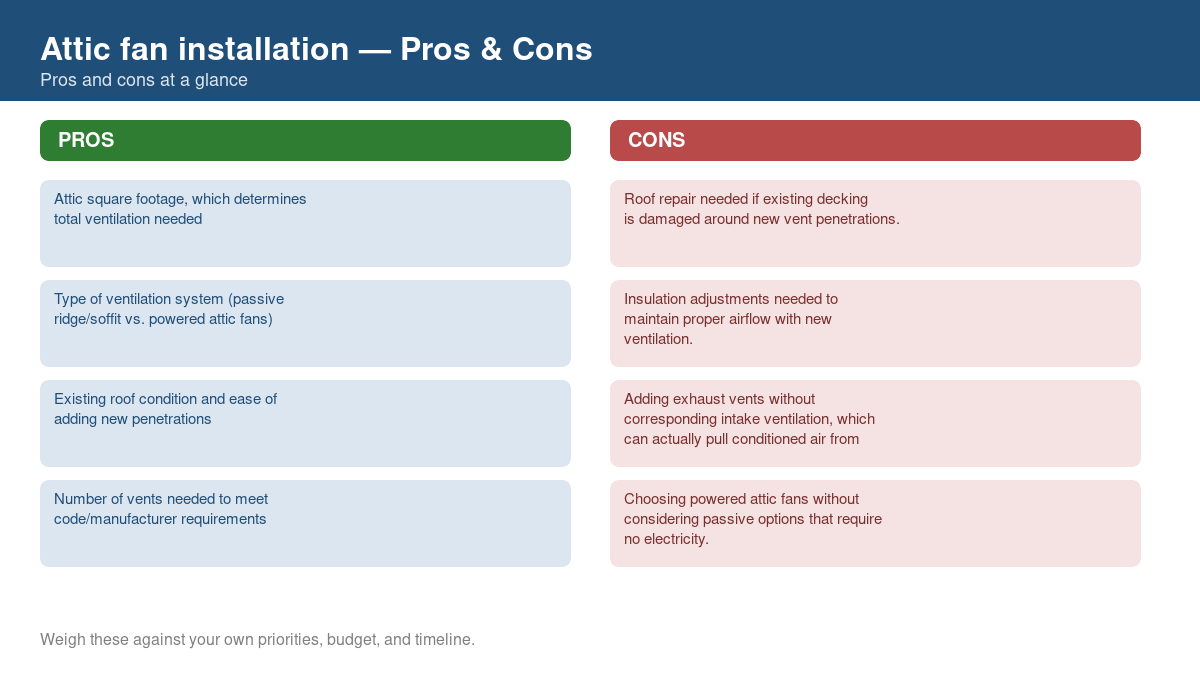 Pros and cons comparison chart for attic fan installation