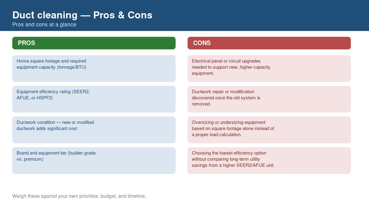 Pros and cons comparison chart for duct cleaning