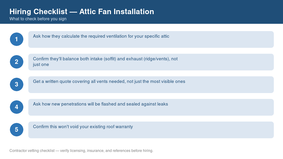 Numbered checklist of questions to ask before hiring a contractor for attic fan installation