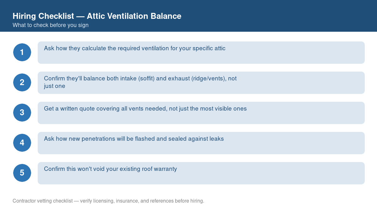 Numbered checklist of questions to ask before hiring a contractor for attic ventilation balance