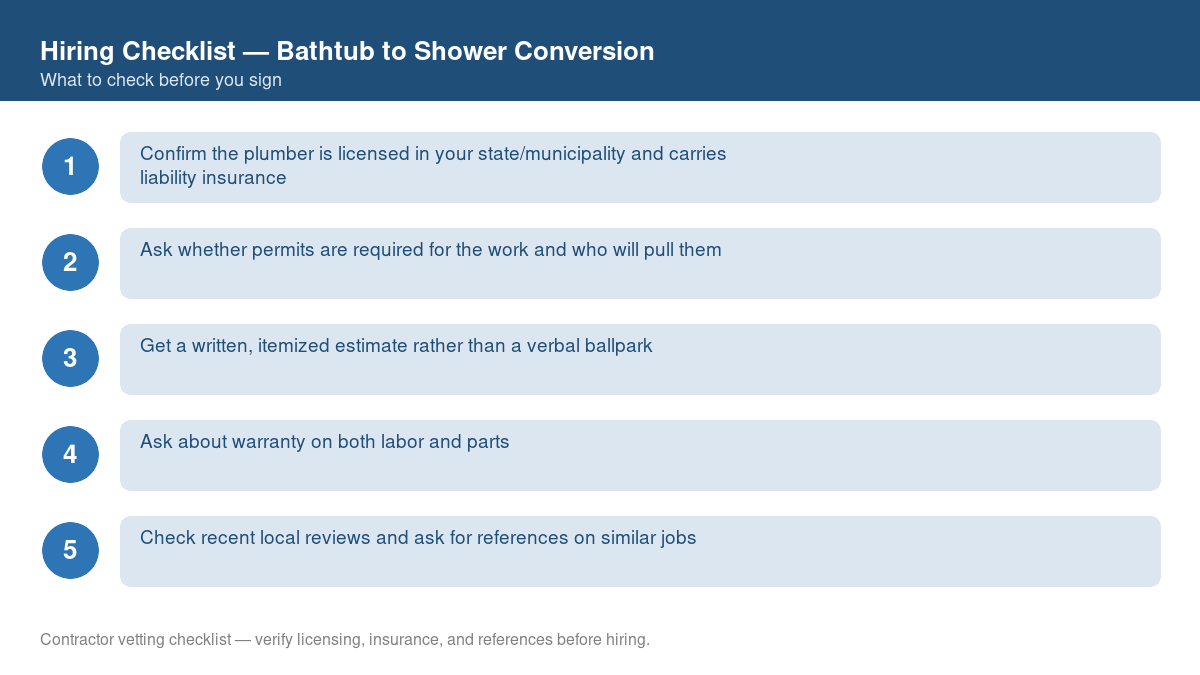 Numbered checklist of questions to ask before hiring a contractor for bathtub to shower conversion
