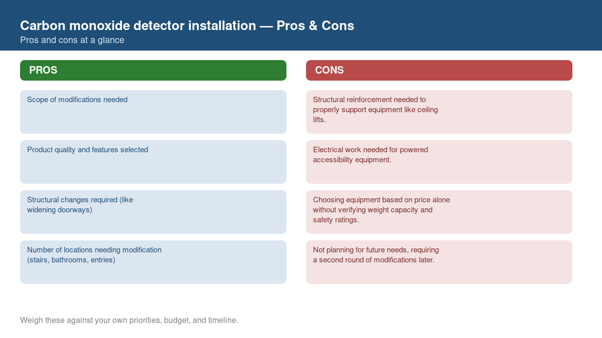 Pros and cons comparison chart for carbon monoxide detector installation