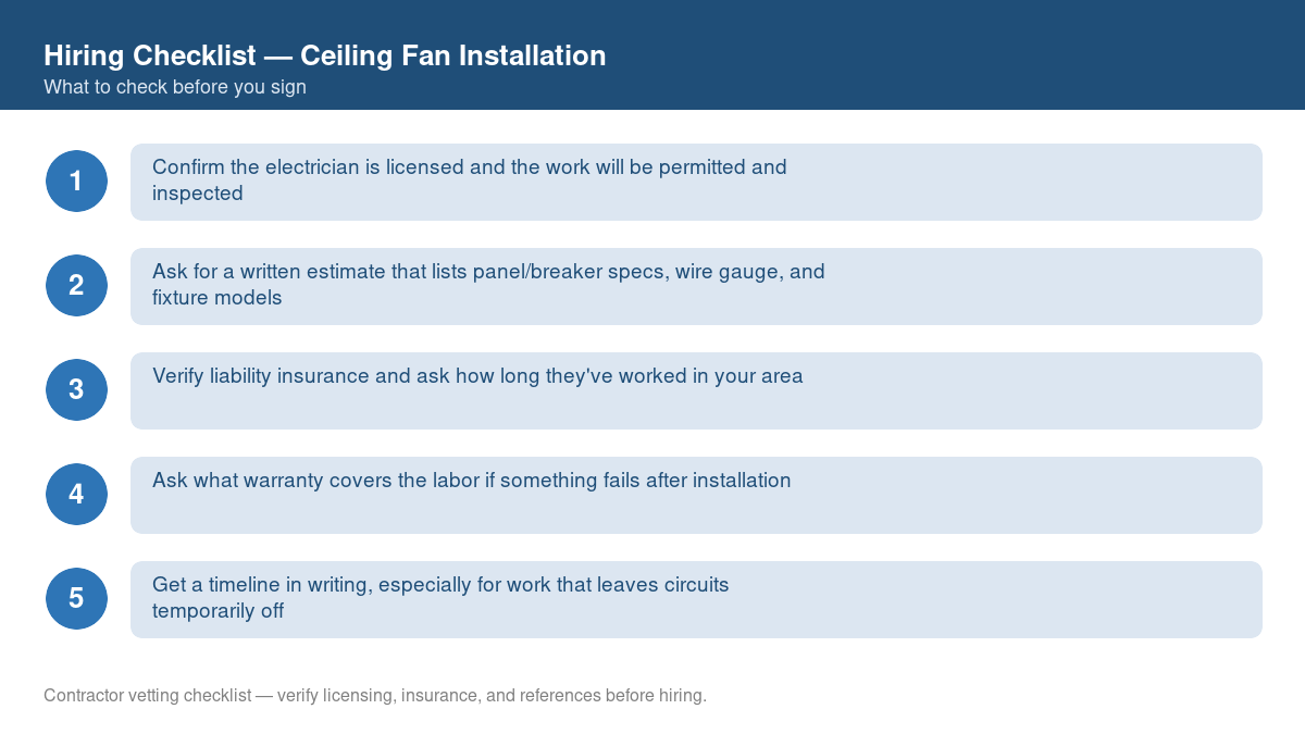 Numbered checklist of questions to ask before hiring a contractor for ceiling fan installation