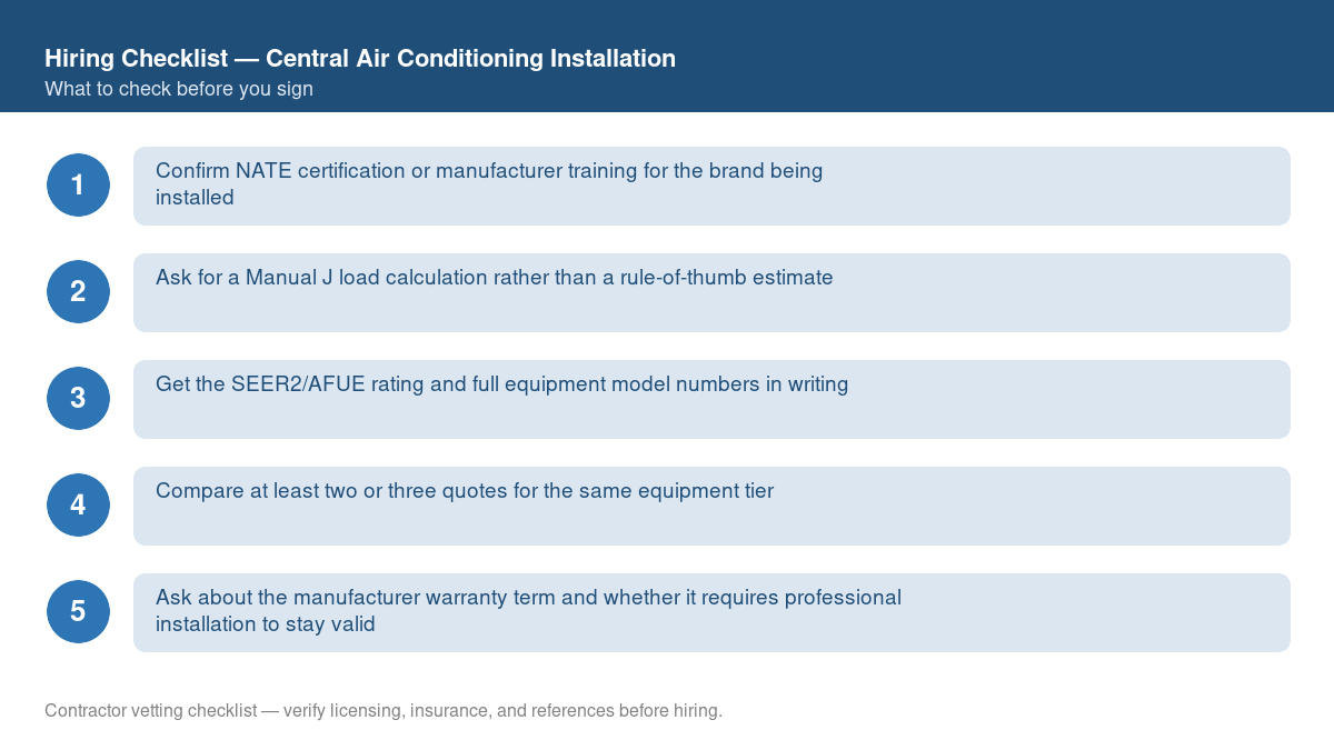 Numbered checklist of questions to ask before hiring a contractor for central air conditioning installation