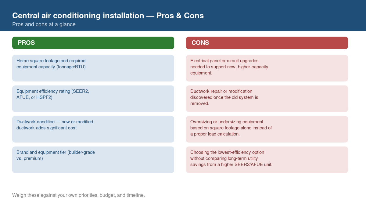 Pros and cons comparison chart for central air conditioning installation