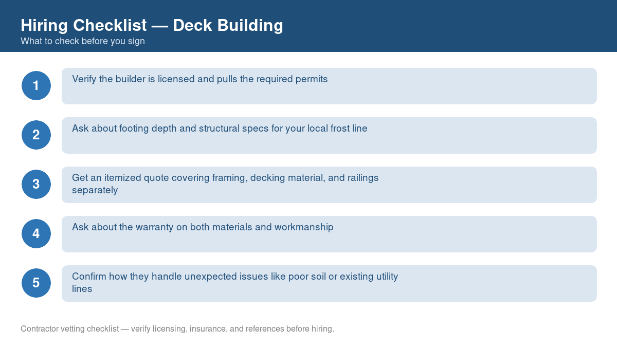 Numbered checklist of questions to ask before hiring a contractor for deck building