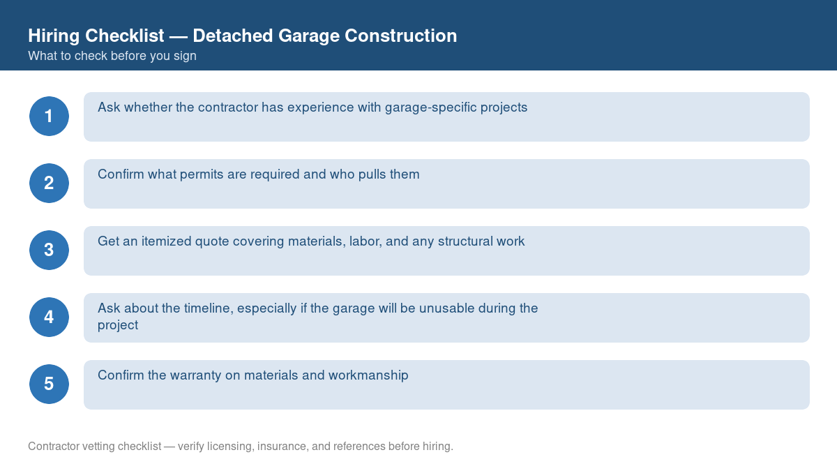 Numbered checklist of questions to ask before hiring a contractor for detached garage construction