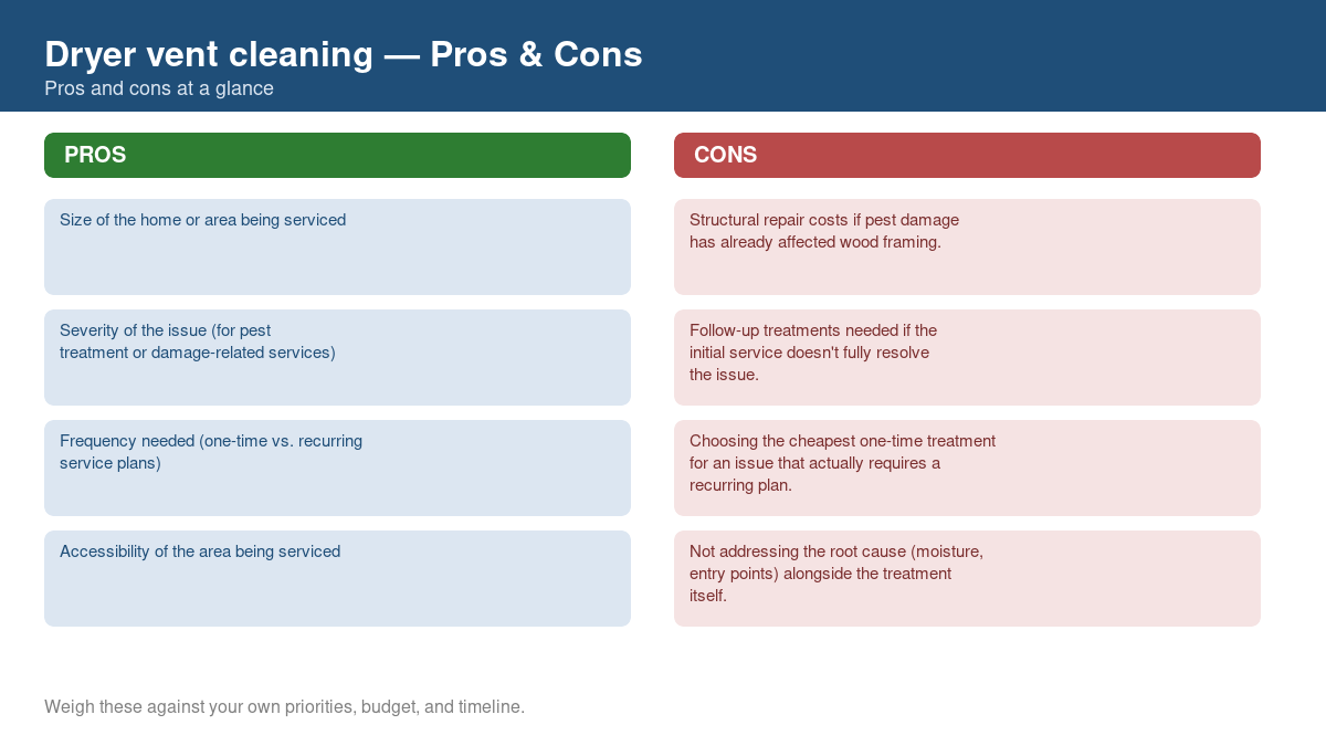 Pros and cons comparison chart for dryer vent cleaning