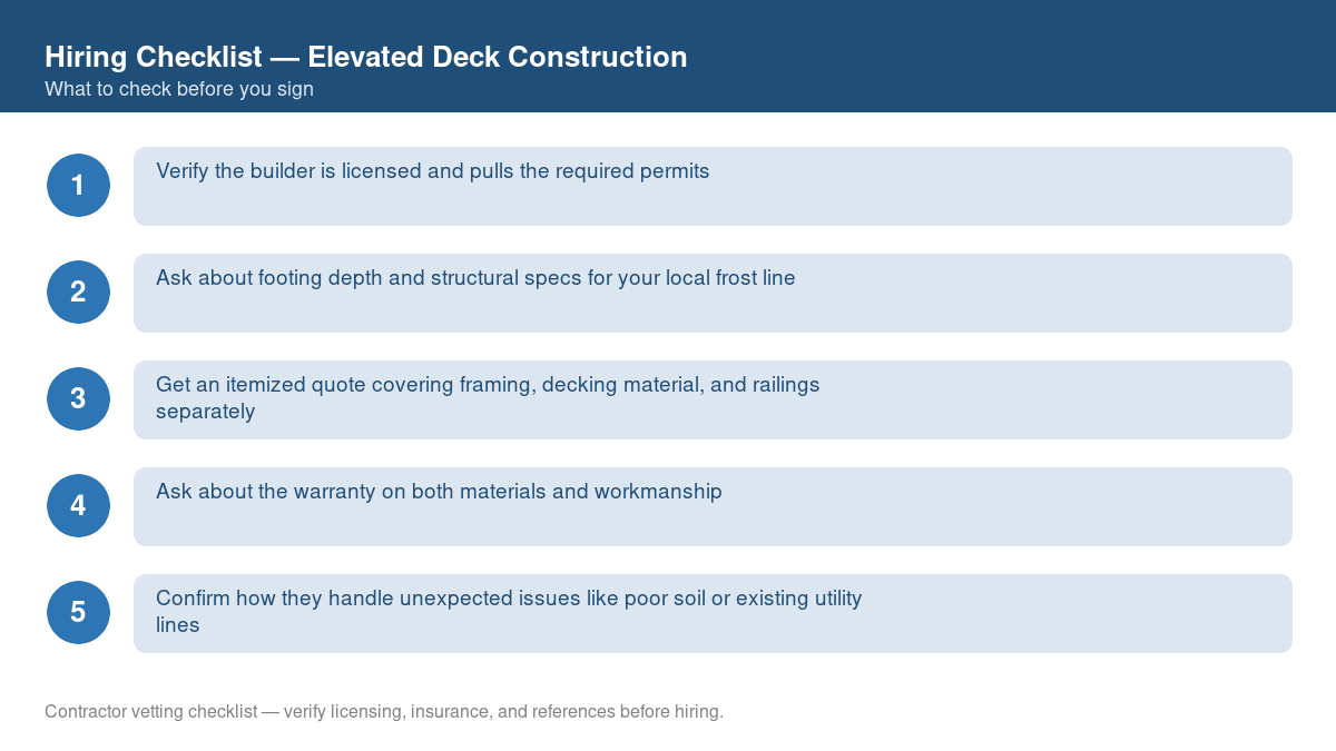 Numbered checklist of questions to ask before hiring a contractor for elevated deck construction