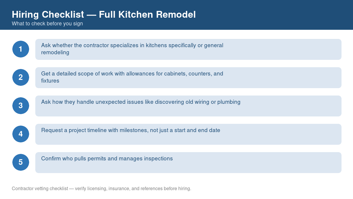 Numbered checklist of questions to ask before hiring a contractor for full kitchen remodel