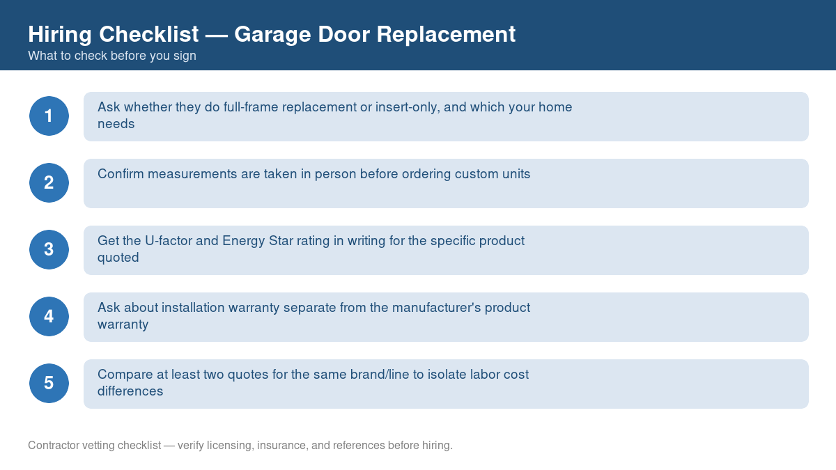 Numbered checklist of questions to ask before hiring a contractor for garage door replacement