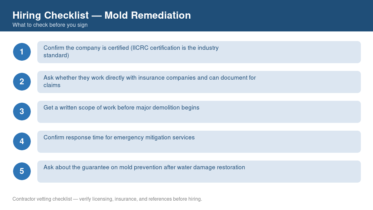 Numbered checklist of questions to ask before hiring a contractor for mold remediation