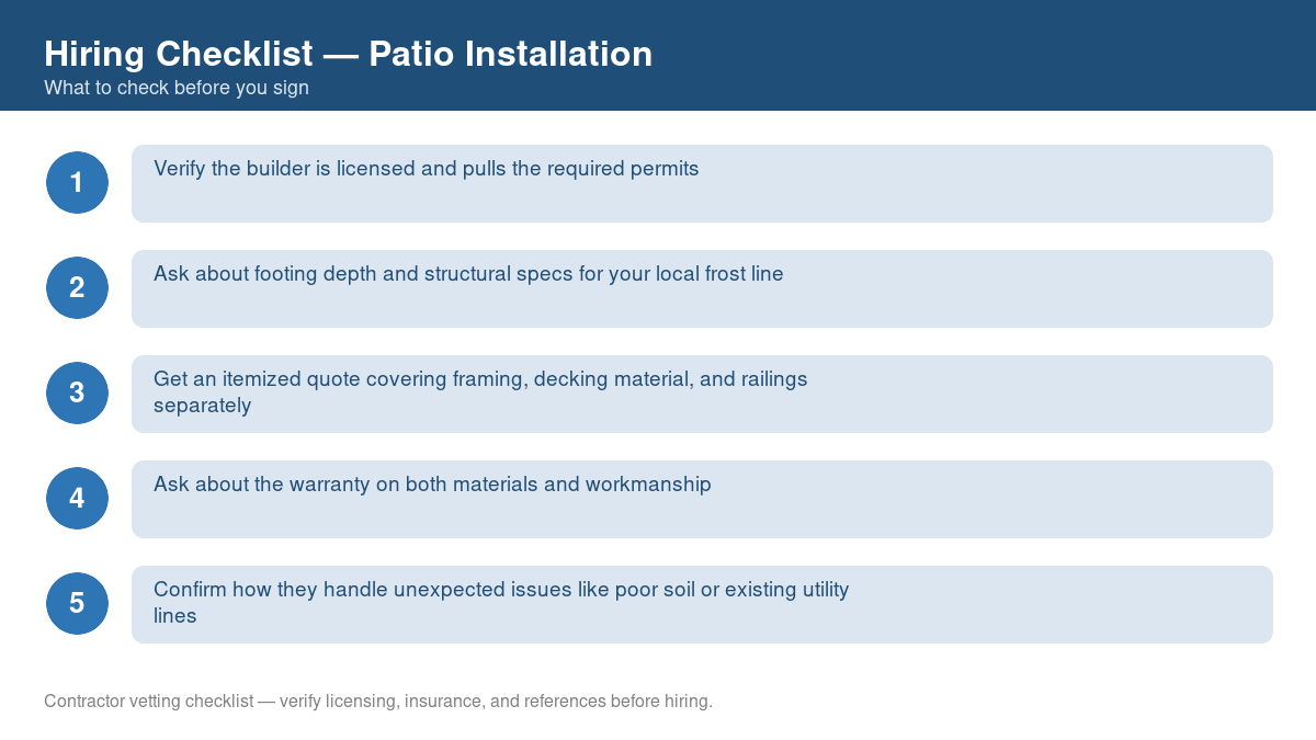 Numbered checklist of questions to ask before hiring a contractor for patio installation
