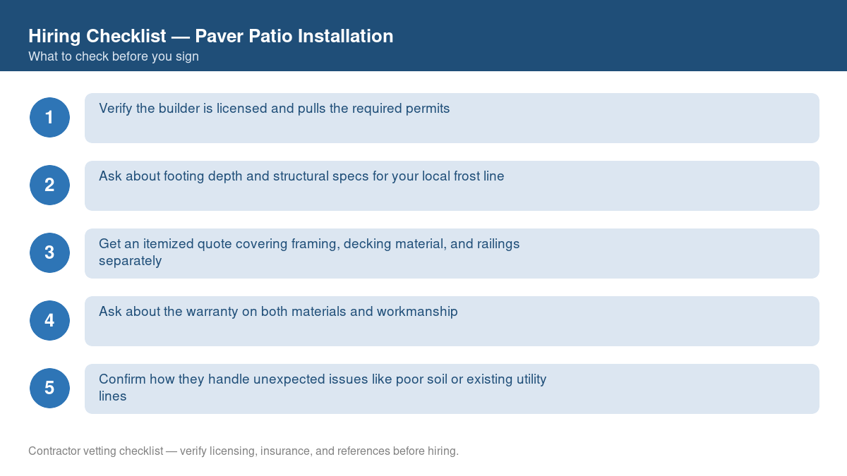 Numbered checklist of questions to ask before hiring a contractor for paver patio installation