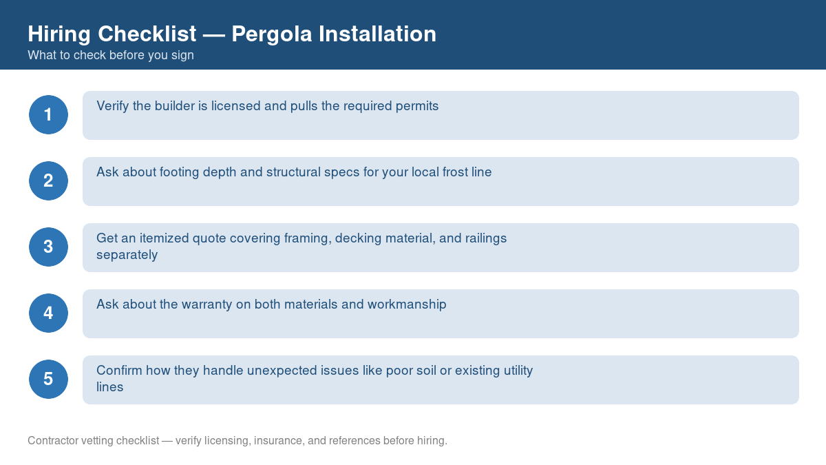 Numbered checklist of questions to ask before hiring a contractor for pergola installation