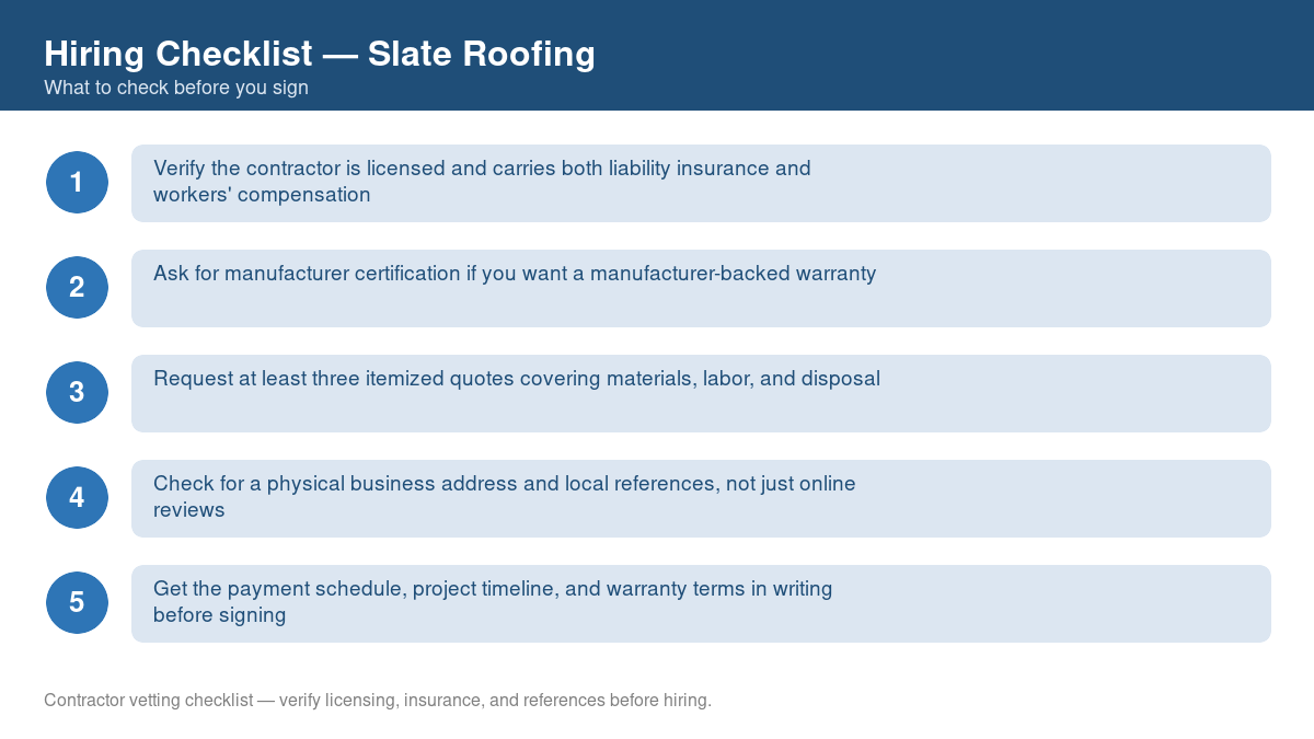 Numbered checklist of questions to ask before hiring a contractor for slate roofing