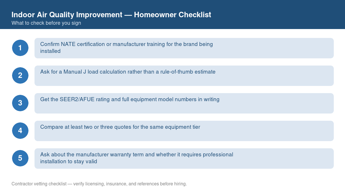 Checklist of steps to take before starting indoor air quality improvement
