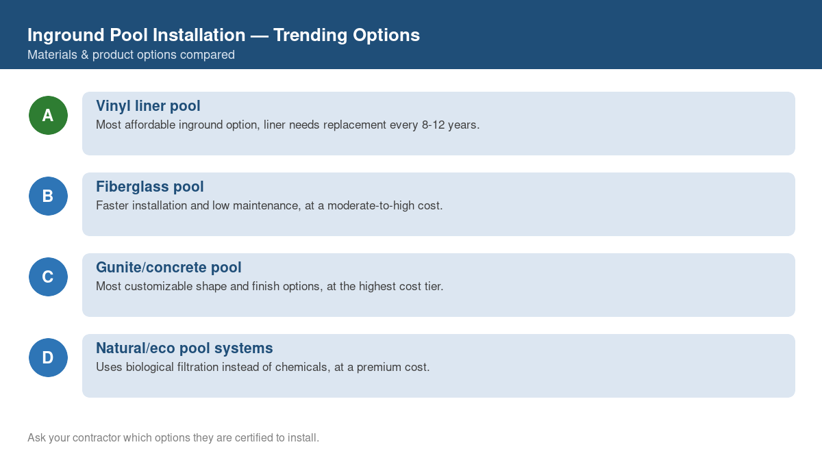 Comparison of trending material and product options for inground pool installation in 2026