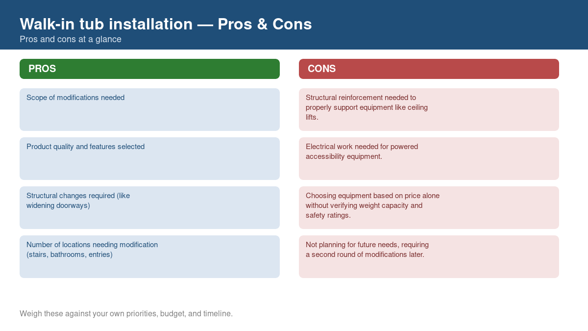 Pros and cons comparison chart for walk-in tub installation