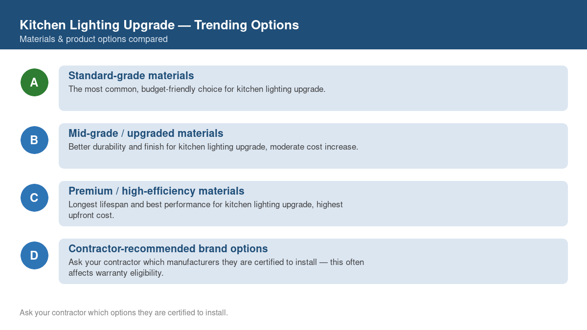 Comparison of trending material and product options for kitchen lighting upgrade in 2026