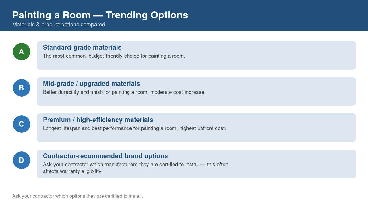 Comparison of trending material and product options for painting a room in 2026