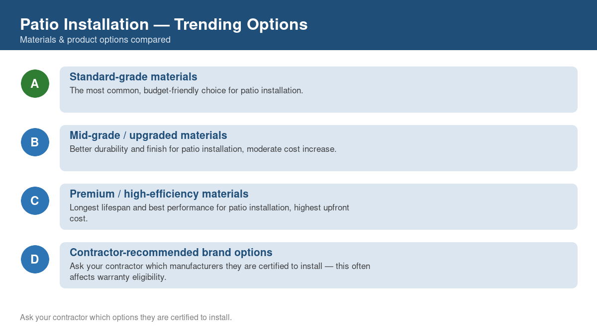 Comparison of trending material and product options for patio installation in 2026