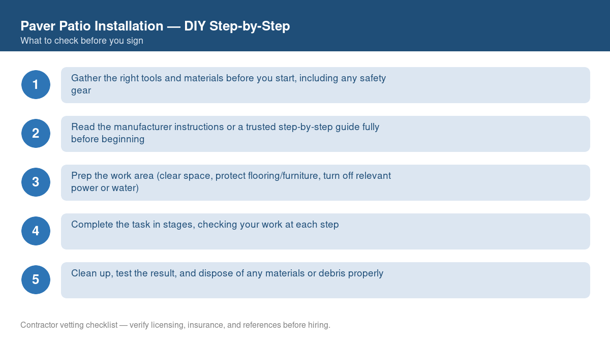 Checklist of step-by-step instructions for DIY paver patio installation